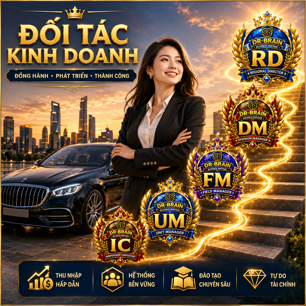 Đối tác kinh doanh DR-BRAIN